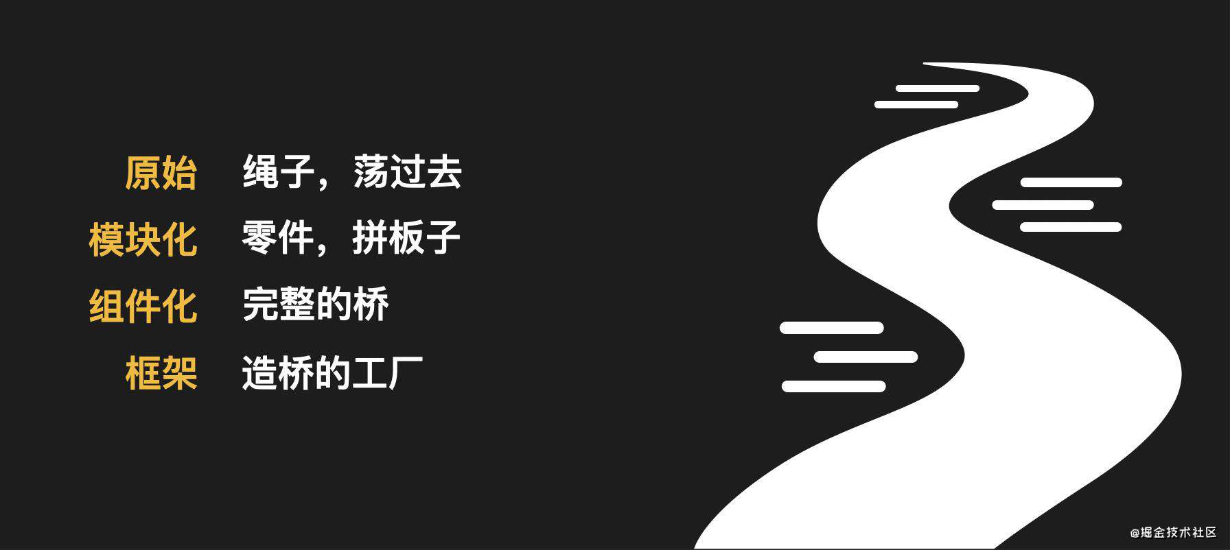 无框架 组件化
